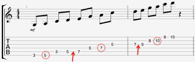 Partition de la forme diagonale à la guitare